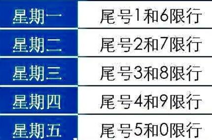 2019郑州限行新规定(附限行时间和范围)