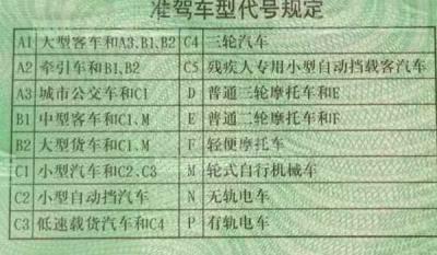 c2变c1要全部重新考吗