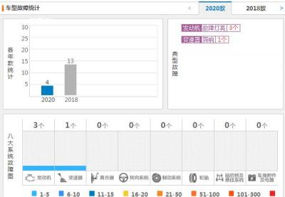 奥迪q2l口碑怎么样 奥迪q2l真实质量