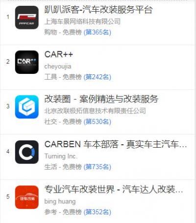 推荐几个汽车改装app 汽车改装app哪个好(第一Car++)