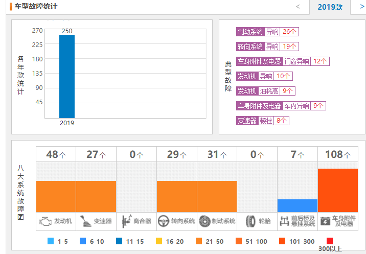 吉利缤越口碑 缤越1-10月总销11多万辆（每月销出上万辆）