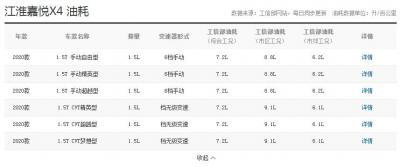 江淮嘉悦x4油耗多少 百公里综合工况油耗仅为7.2L