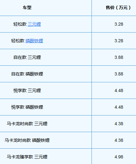 五菱宏光迷你mini版电动车2023款价格(全款落地4.3万元)