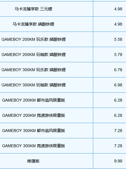 五菱宏光迷你mini版电动车2023款价格(全款落地4.3万元)