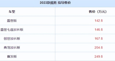 路虎揽胜2023新款价格表(创世加长版全款落地145.5万)