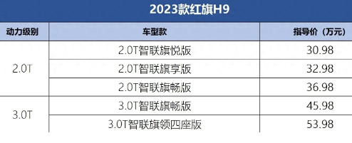 红旗h9多少钱2023款落地价(全款落地34.8万)