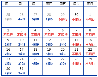 10月新一轮限号北京，北京10月份限号日历