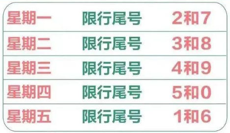 限号2023年10月最新限号时间表