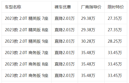 新威霆多少钱一辆，新威霆商务车报价(全款落地32万左右)