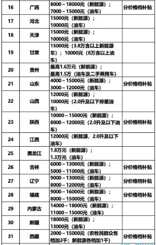 旧车换新车置换补贴政策